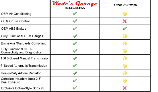 Comparison Chart